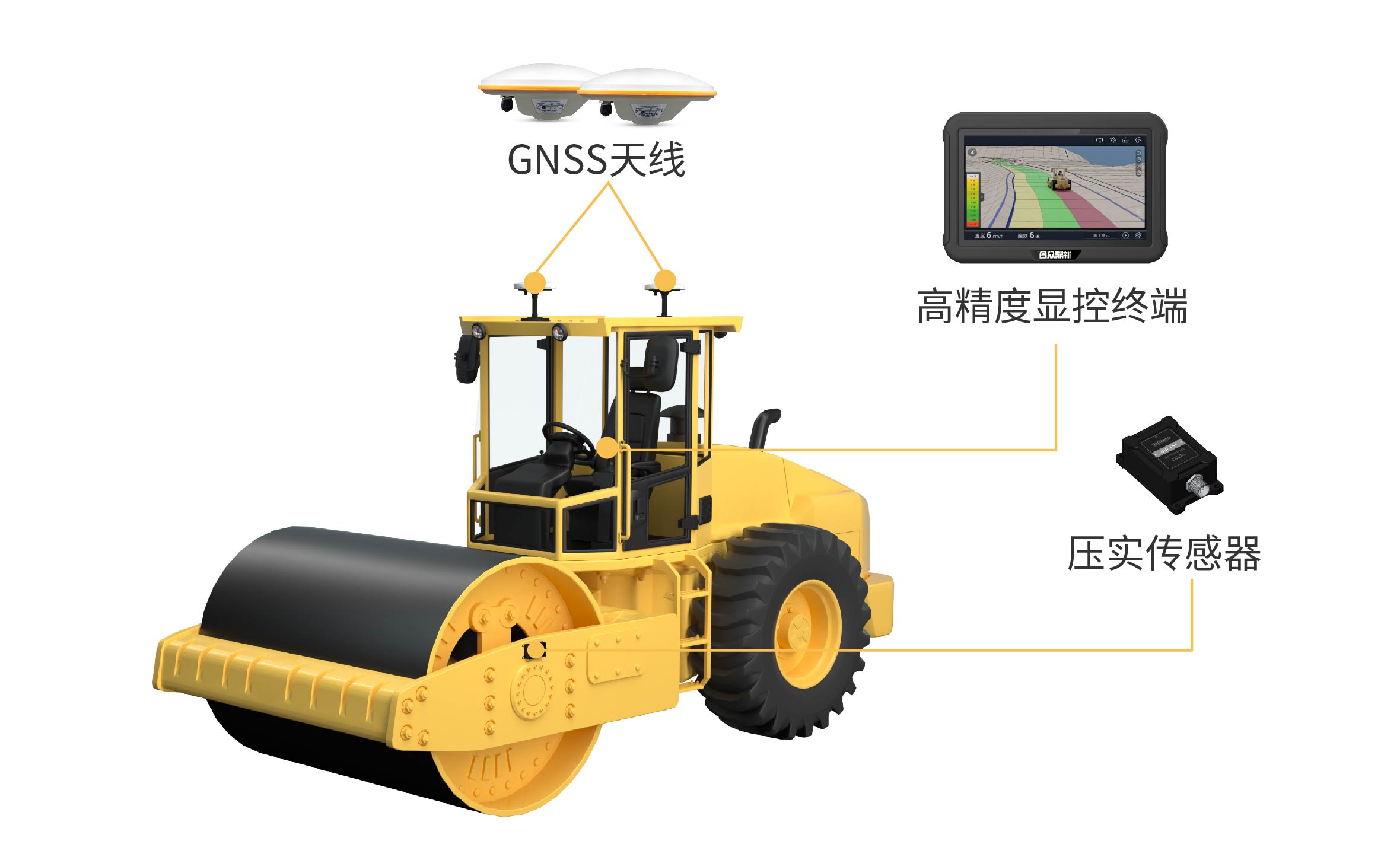 压路机系统